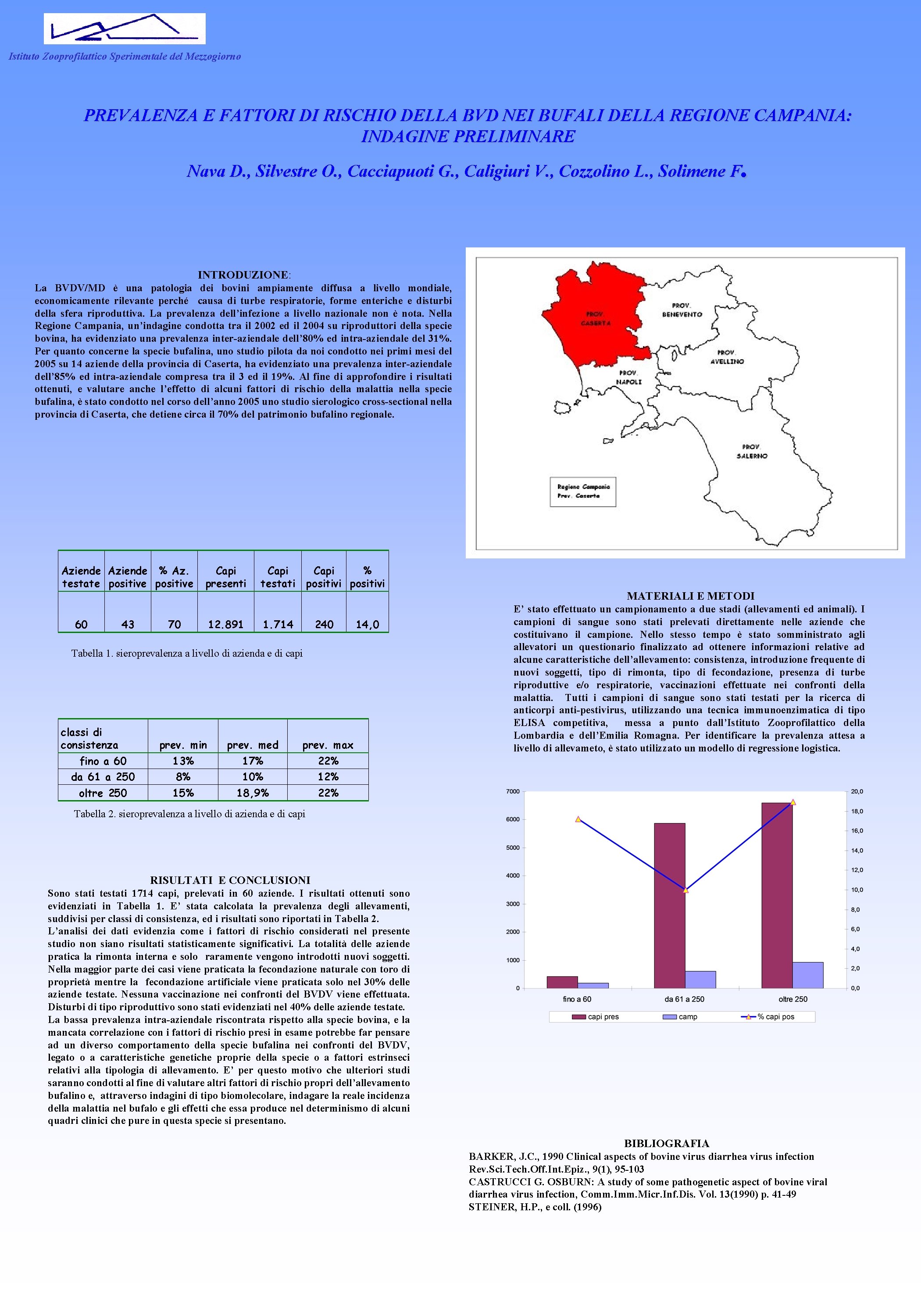 Istituto Zooprofilattico Sperimentale del Mezzogiorno PREVALENZA E FATTORI DI RISCHIO DELLA BVD NEI BUFALI