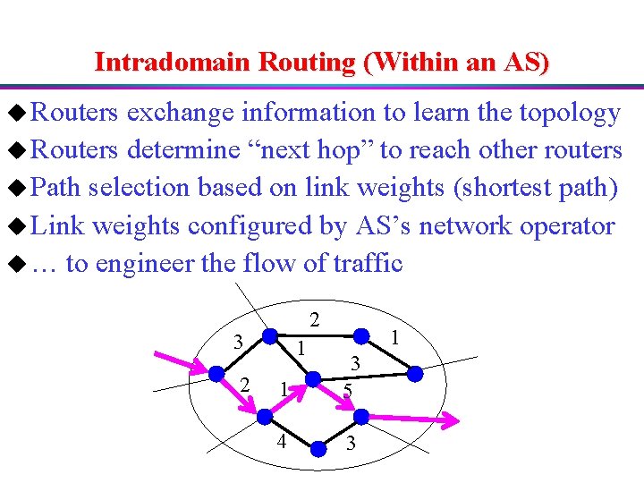 Intradomain Routing (Within an AS) u Routers exchange information to learn the topology u