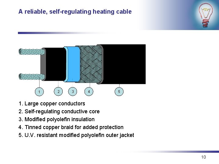 A reliable, self-regulating heating cable 1 2 3 4 5 1. Large copper conductors
