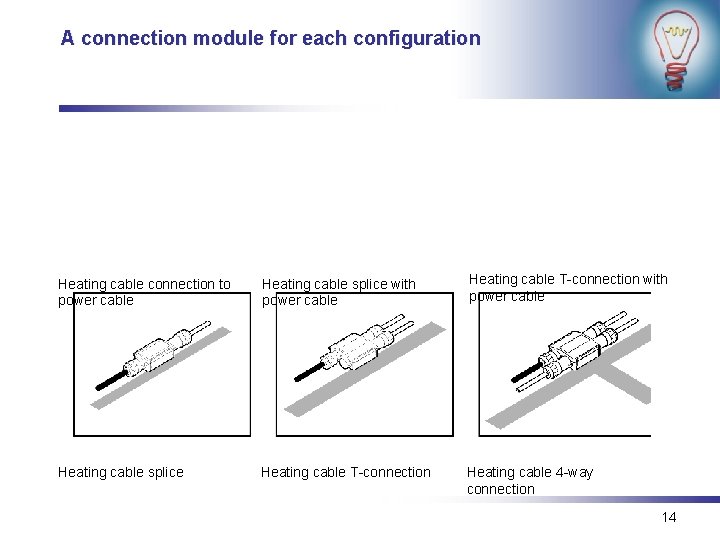 A connection module for each configuration Heating cable connection to power cable Heating cable