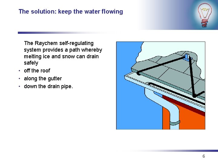 The solution: keep the water flowing The Raychem self-regulating system provides a path whereby