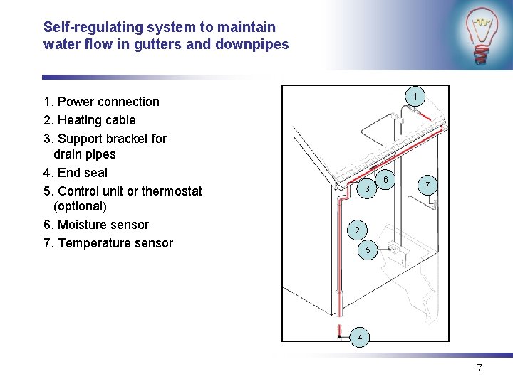 Self-regulating system to maintain water flow in gutters and downpipes 1. Power connection 2.