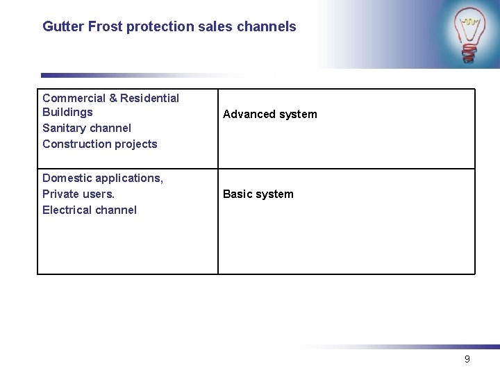 Gutter Frost protection sales channels Commercial & Residential Buildings Sanitary channel Construction projects Domestic