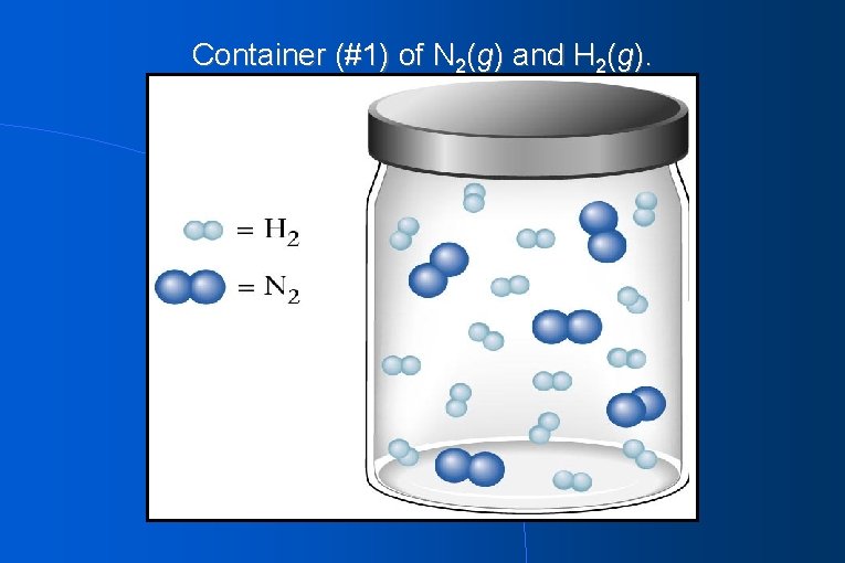 Container (#1) of N 2(g) and H 2(g). 