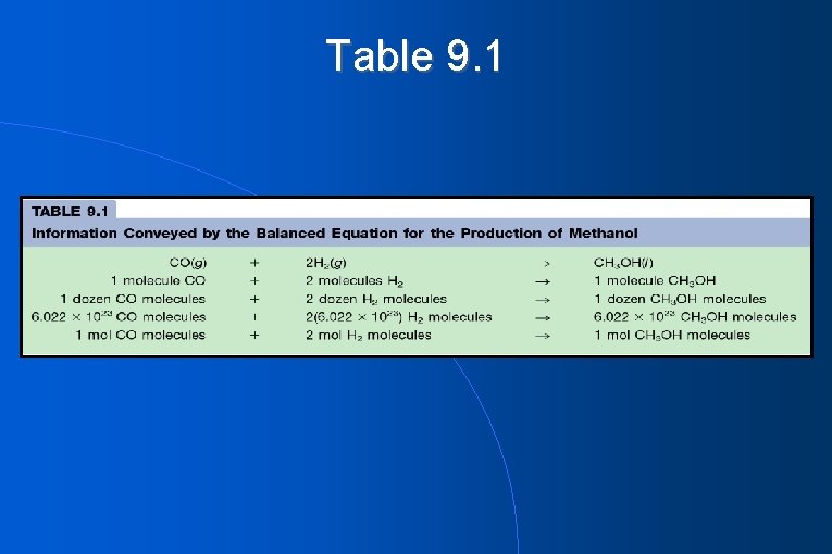 Table 9. 1 
