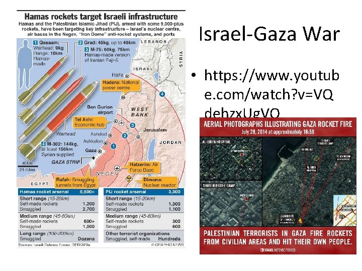 Israel-Gaza War • https: //www. youtub e. com/watch? v=VQ dehzx. Ug. VQ 