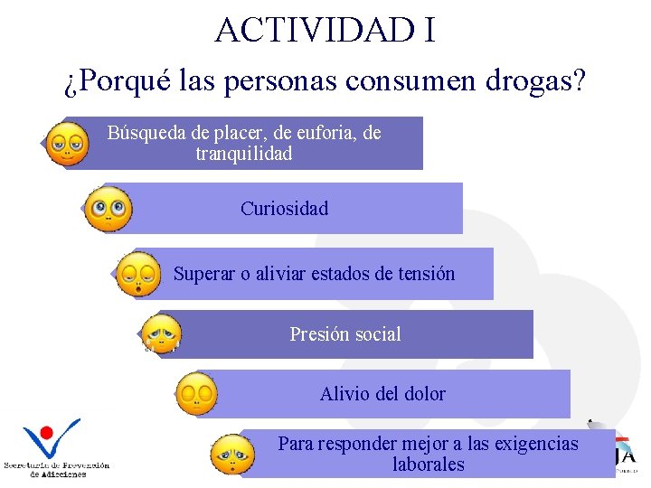 ACTIVIDAD I ¿Porqué las personas consumen drogas? Búsqueda de placer, de euforia, de tranquilidad