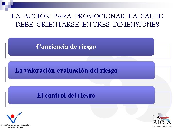 LA ACCIÓN PARA PROMOCIONAR LA SALUD DEBE ORIENTARSE EN TRES DIMENSIONES Conciencia de riesgo