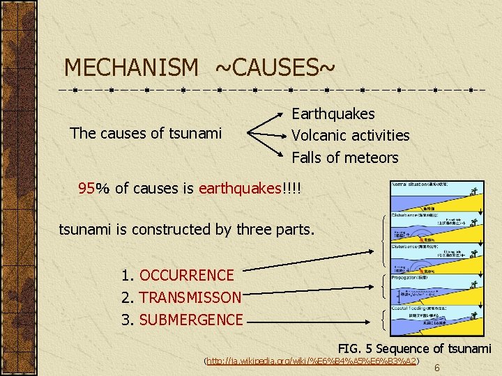 MECHANISM ~CAUSES~ The causes of tsunami Earthquakes Volcanic activities Falls of meteors 95％ of