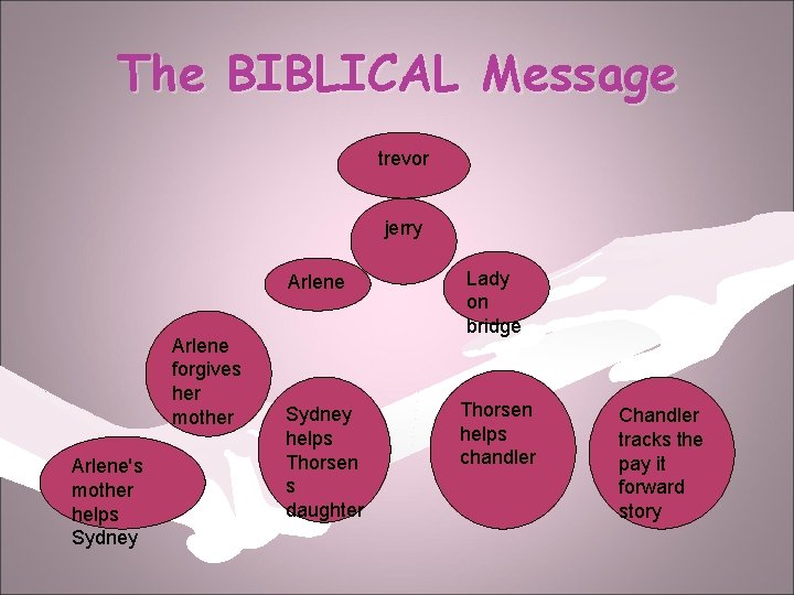 The BIBLICAL Message trevor jerry Arlene forgives her mother Arlene's mother helps Sydney helps