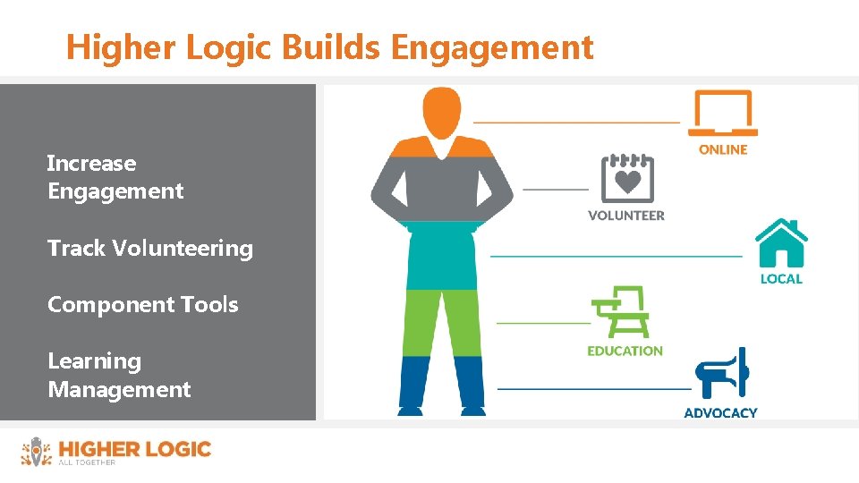 Higher Logic Builds Engagement Increase Engagement Track Volunteering Component Tools Learning Management 