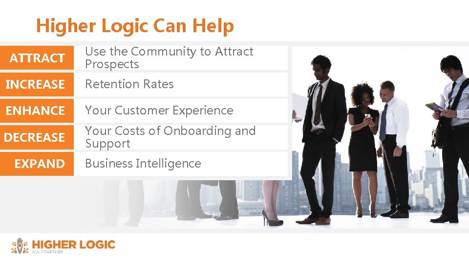 Higher Logic Can Help ATTRACT Use the Community to Attract Prospects INCREASE Retention Rates