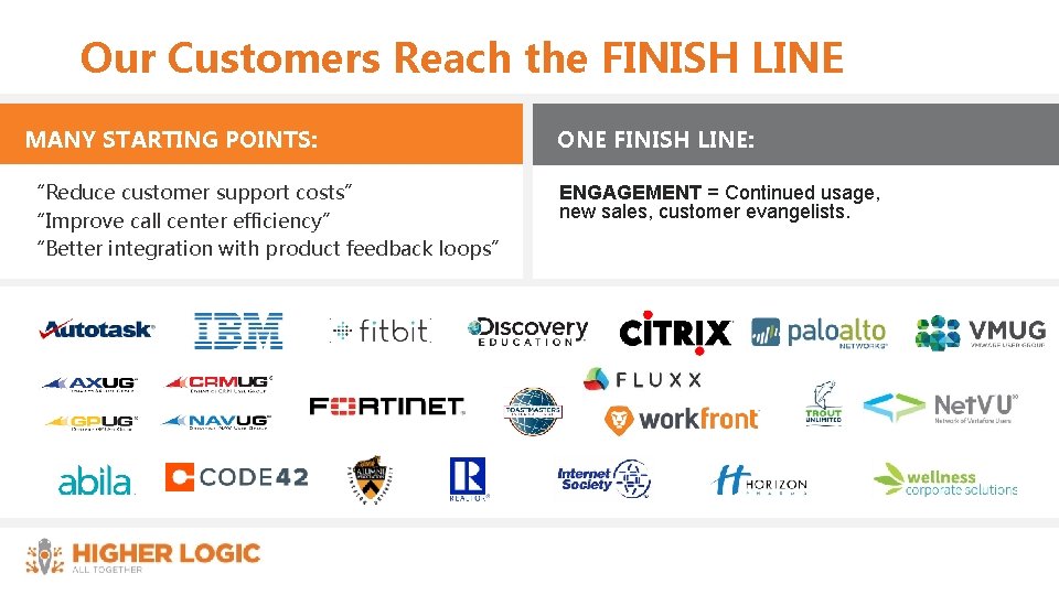 Our Customers Reach the FINISH LINE MANY STARTING POINTS: ONE FINISH LINE: “Reduce customer