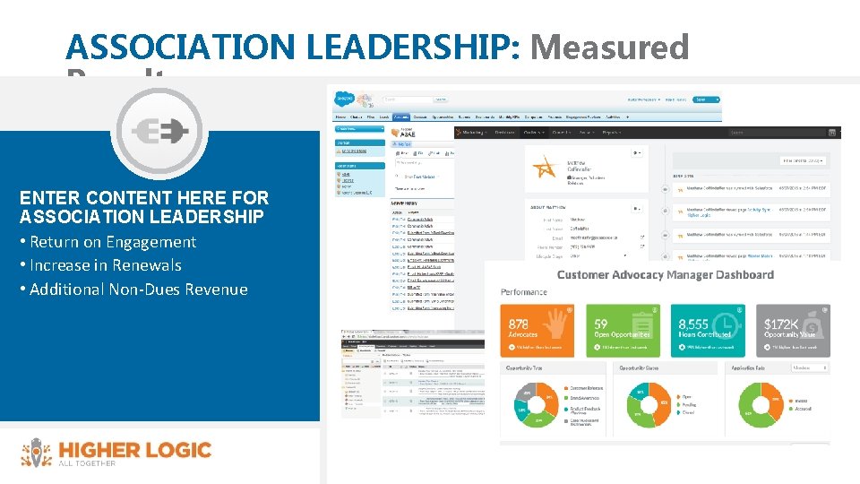 ASSOCIATION LEADERSHIP: Measured Results ENTER CONTENT HERE FOR ASSOCIATION LEADERSHIP • Return on Engagement