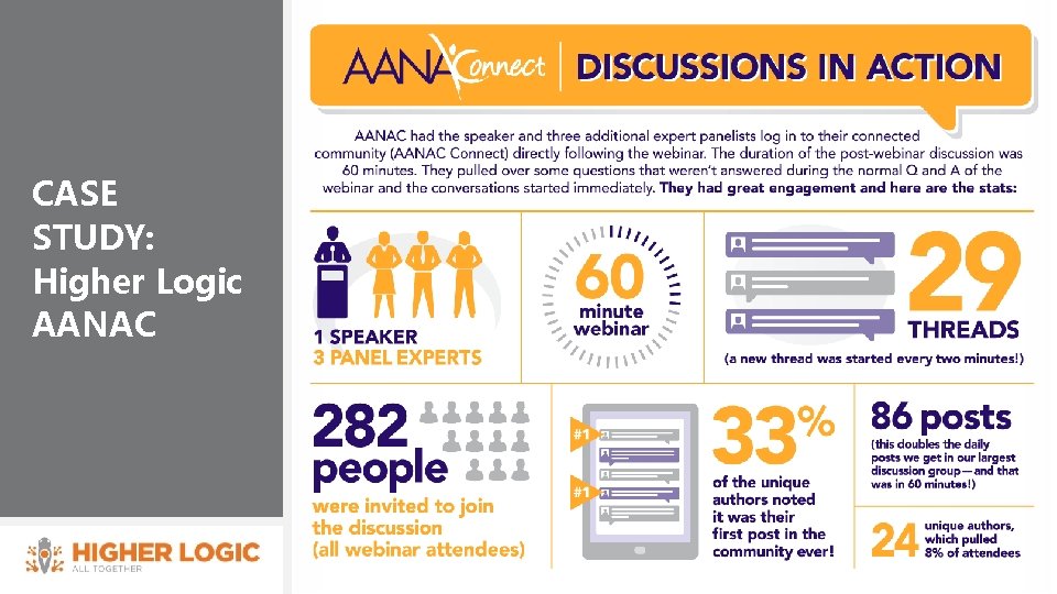 CASE STUDY: Higher Logic AANAC 