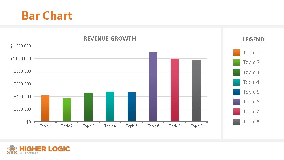 Bar Chart REVENUE GROWTH LEGEND $1 200 000 Topic 1 $1 000 Topic 2