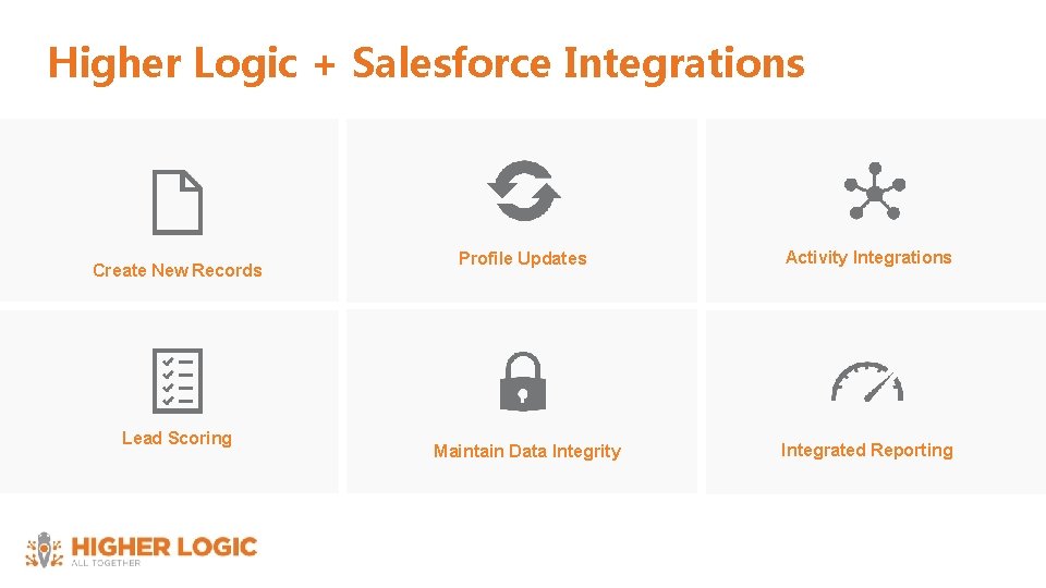 Higher Logic + Salesforce Integrations Create New Records Lead Scoring Profile Updates Activity Integrations