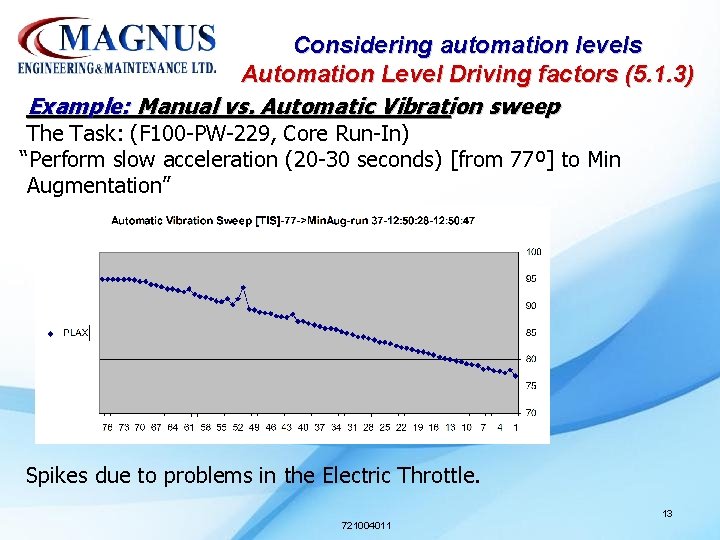 Considering automation levels Automation Level Driving factors (5. 1. 3) Example: Manual vs. Automatic Considering automation levels Automation Level Driving factors (5. 1. 3) Example: Manual vs. Automatic