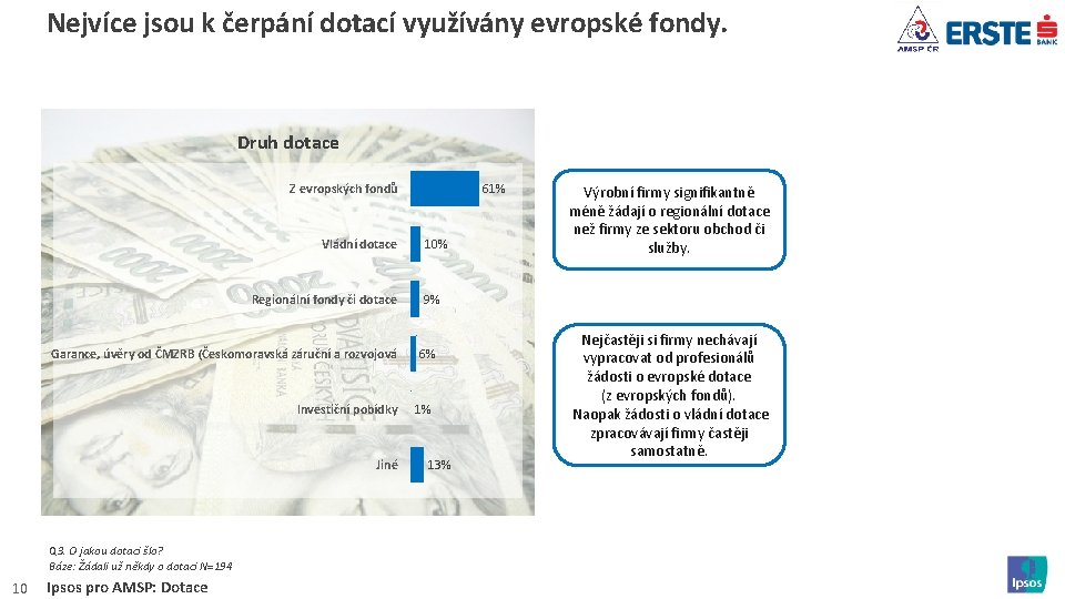 Nejvíce jsou k čerpání dotací využívány evropské fondy. Druh dotace Z evropských fondů Vládní