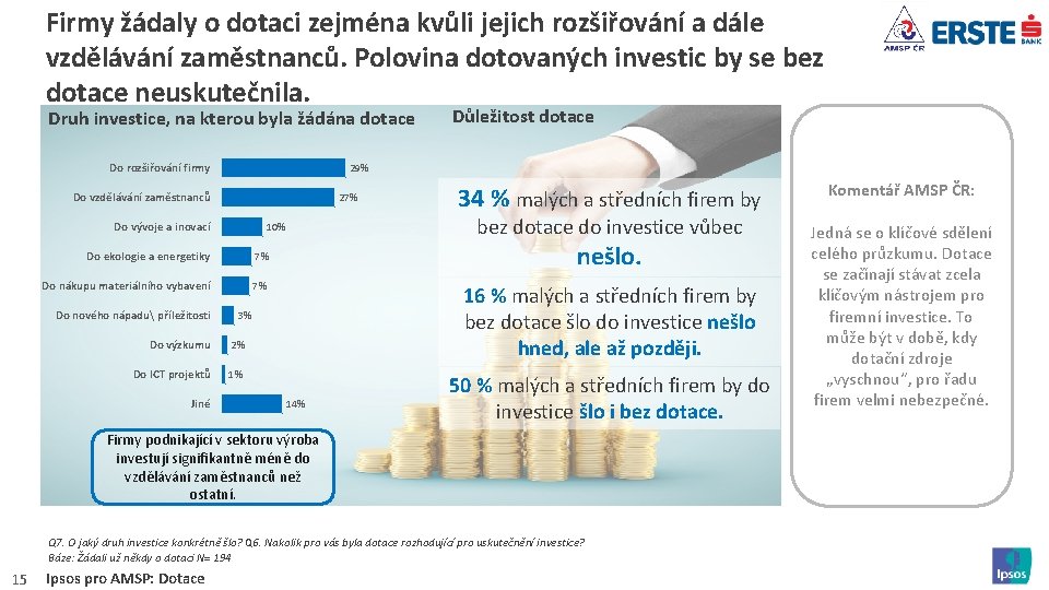 Firmy žádaly o dotaci zejména kvůli jejich rozšiřování a dále vzdělávání zaměstnanců. Polovina dotovaných