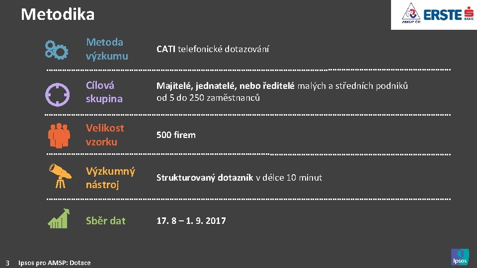 Metodika 3 Metoda výzkumu CATI telefonické dotazování Cílová skupina Majitelé, jednatelé, nebo ředitelé malých