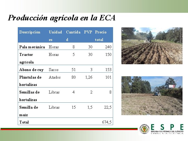 Producción agrícola en la ECA Descripción Unidad Cantida PVP Precio es d total Pala