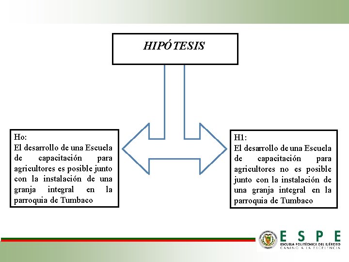 HIPÓTESIS Ho: El desarrollo de una Escuela de capacitación para agricultores es posible junto