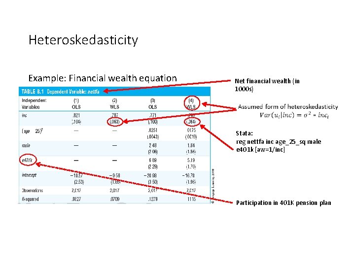 Heteroskedasticity Example: Financial wealth equation Net financial wealth (in 1000 s) Stata: reg nettfa Heteroskedasticity Example: Financial wealth equation Net financial wealth (in 1000 s) Stata: reg nettfa