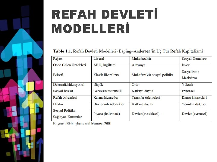 REFAH DEVLETİ MODELLERİ 