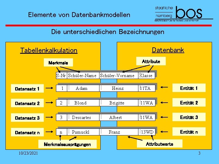Elemente von Datenbanken Eine Einfhrung in die Terminologie