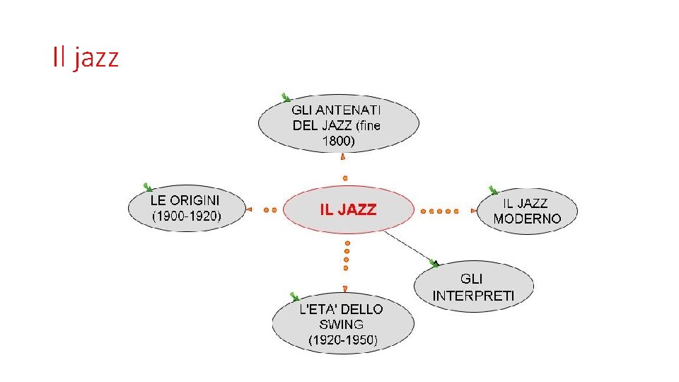 Il jazz 