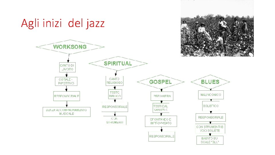 Agli inizi del jazz 