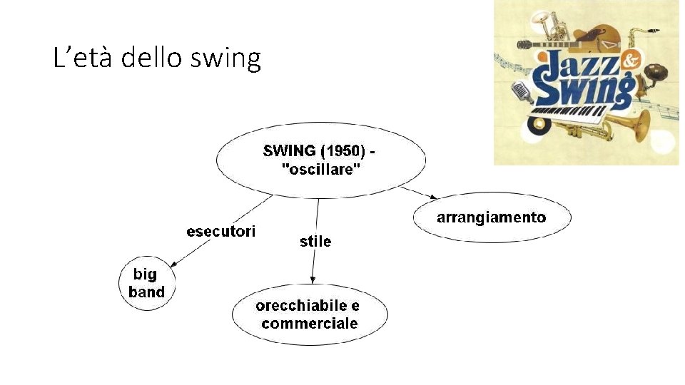 L’età dello swing 