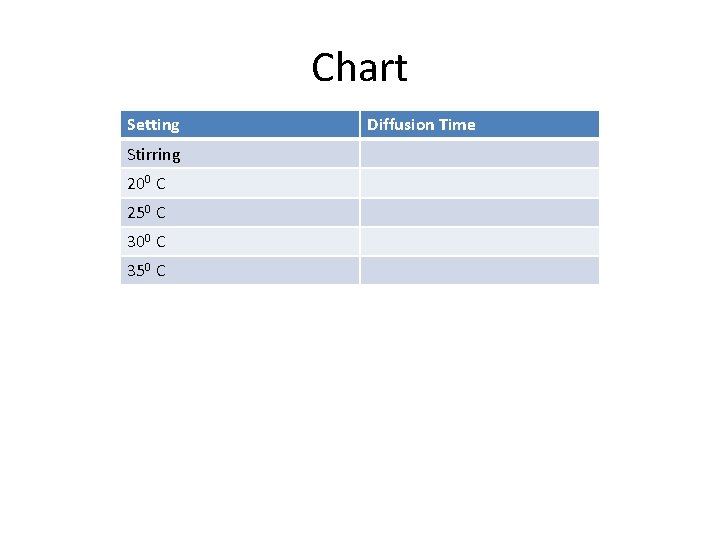 Chart Setting Stirring 200 C 250 C 300 C 350 C Diffusion Time Chart Setting Stirring 200 C 250 C 300 C 350 C Diffusion Time