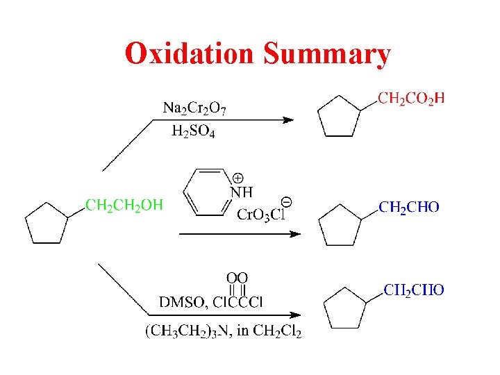Oxidation Summary 