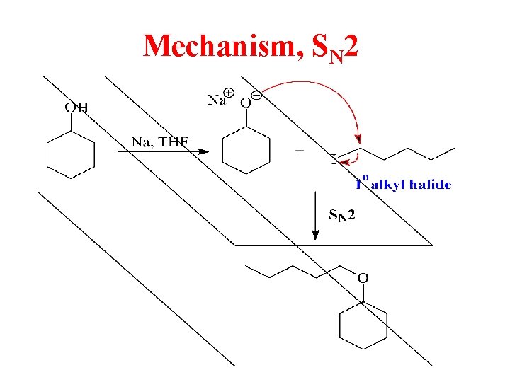 Mechanism, SN 2 