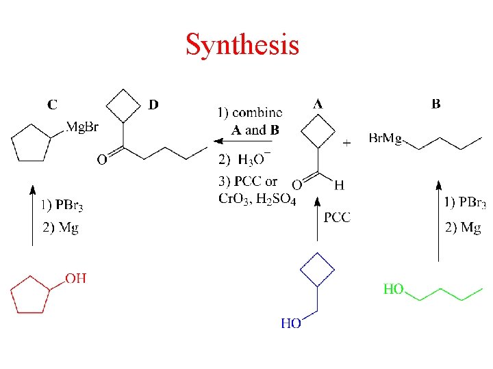 Synthesis 