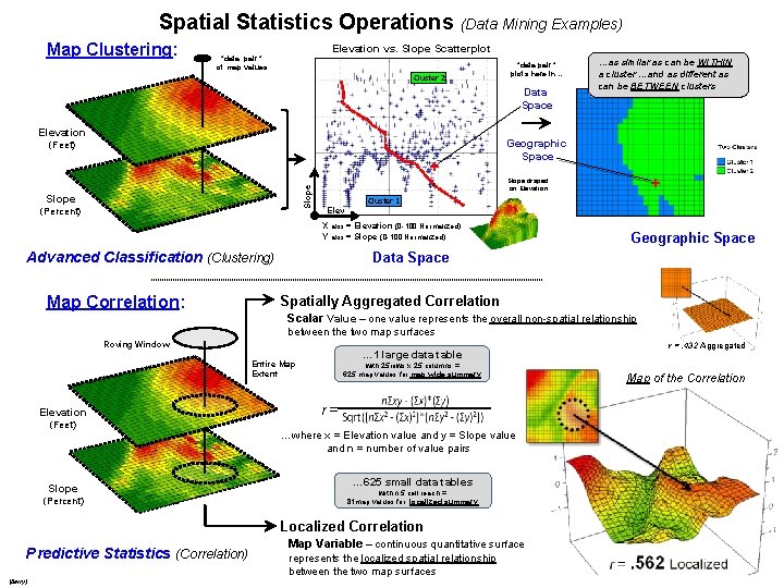 Future Directions of Map Analysis and GIS Modeling