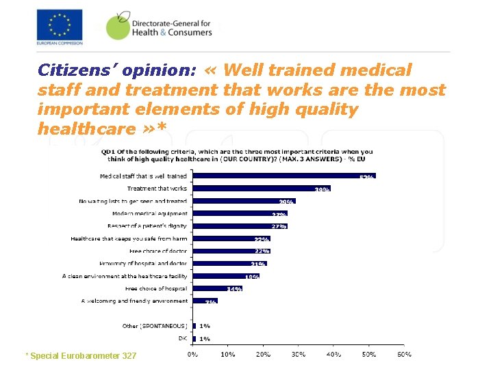 Citizens’ opinion: « Well trained medical staff and treatment that works are the most