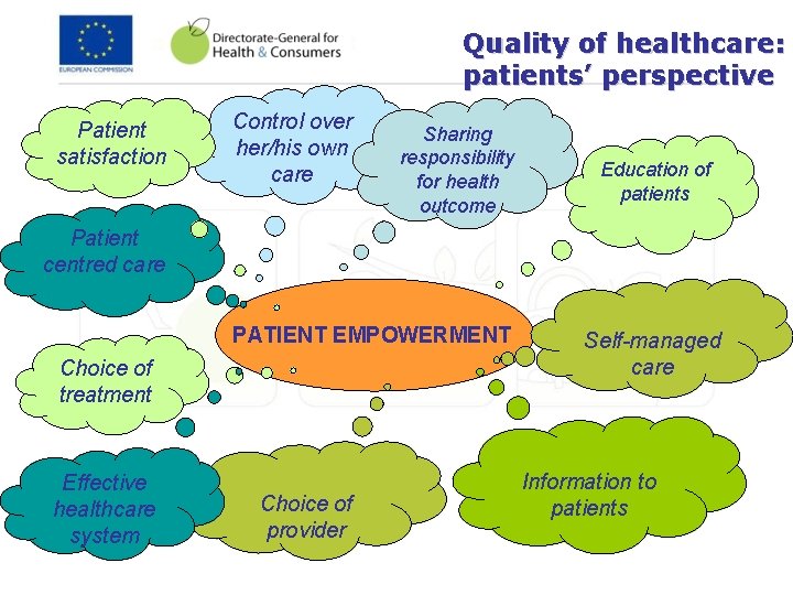 Quality of healthcare: patients’ perspective Patient satisfaction Control over her/his own care Sharing responsibility