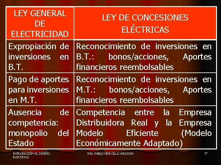 LEY GENERAL DE ELECTRICIDAD Expropiación de inversiones en B. T. Pago de aportes para