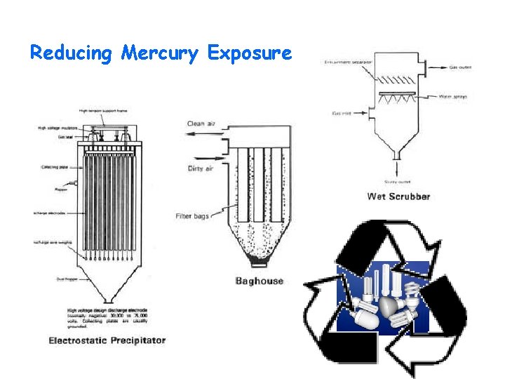 Reducing Mercury Exposure 