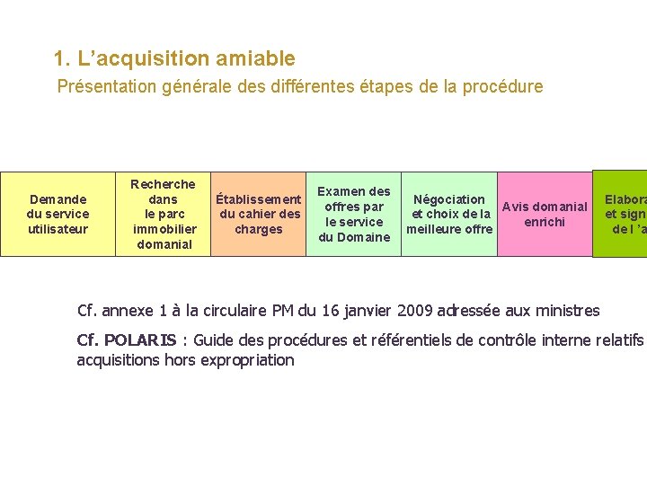 1. L’acquisition amiable Présentation générale des différentes étapes de la procédure Demande du service