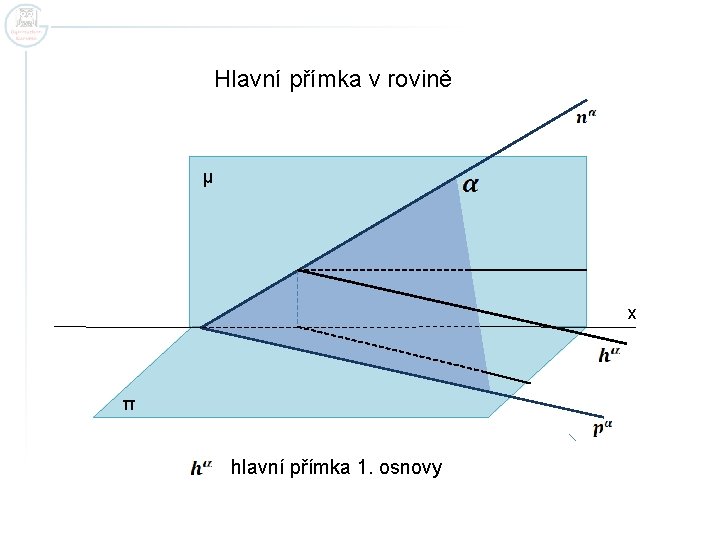 Hlavní přímka v rovině μ x π hlavní přímka 1. osnovy 