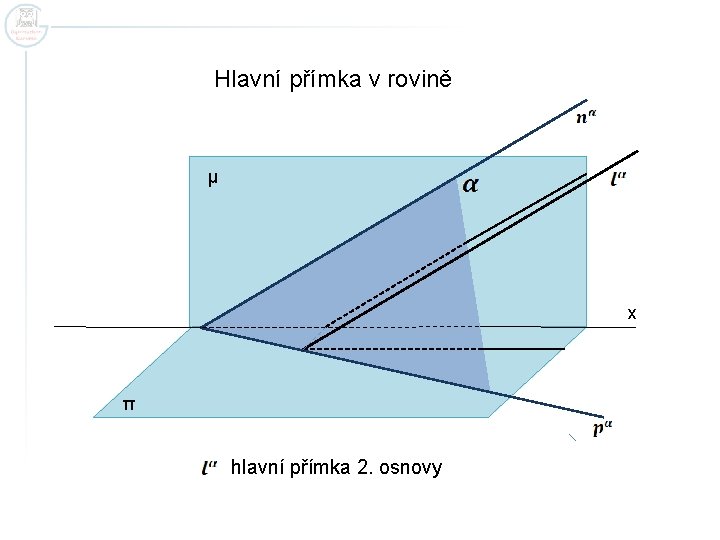 Hlavní přímka v rovině μ x π hlavní přímka 2. osnovy 