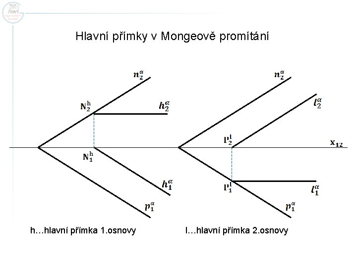 Hlavní přímky v Mongeově promítání h…hlavní přímka 1. osnovy l…hlavní přímka 2. osnovy 