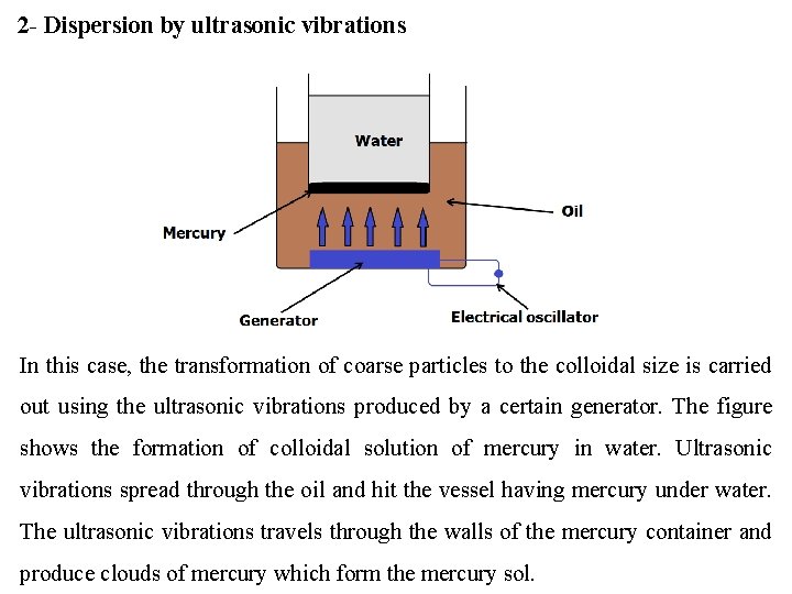 2 - Dispersion by ultrasonic vibrations In this case, the transformation of coarse particles