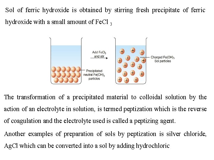 Sol of ferric hydroxide is obtained by stirring fresh precipitate of ferric hydroxide with