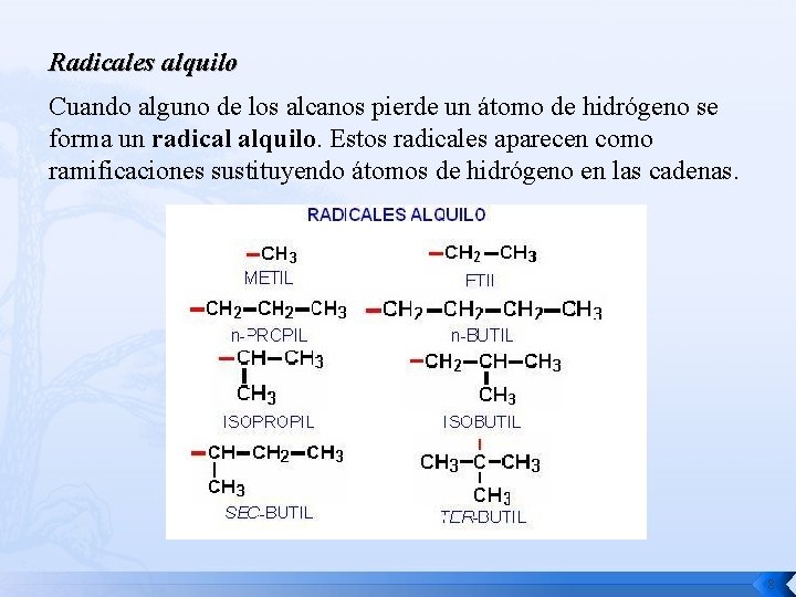 Radicales alquilo Cuando alguno de los alcanos pierde un átomo de hidrógeno se forma