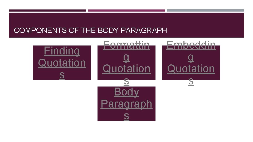 COMPONENTS OF THE BODY PARAGRAPH Finding Quotation s Formattin g Quotation s Body Paragraph